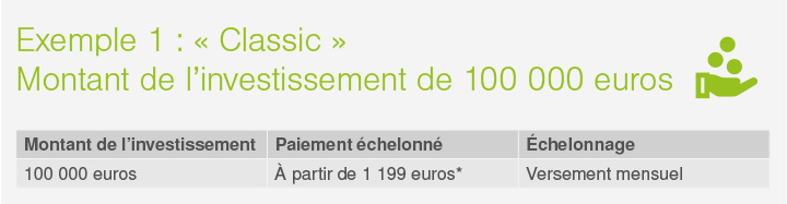 Finanzierungsbeispiel