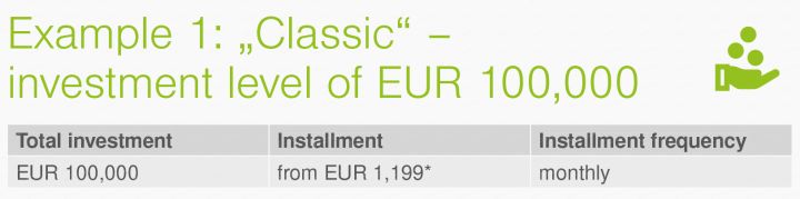 Finanzierungsbeispiel