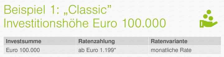 Finanzierungsbeispiel