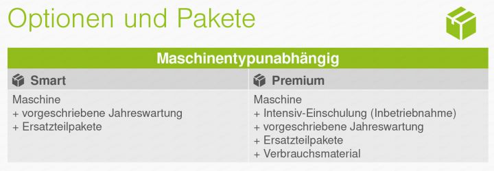 Finanzierungspakete