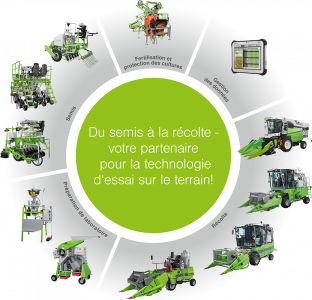 Gamme de produit