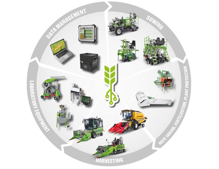 Product range