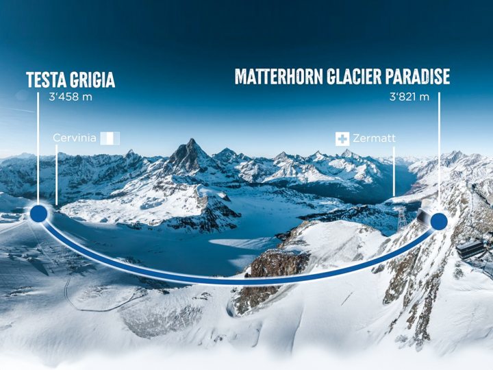 Testa Grigia: il noleggio sci più alto delle Alpi