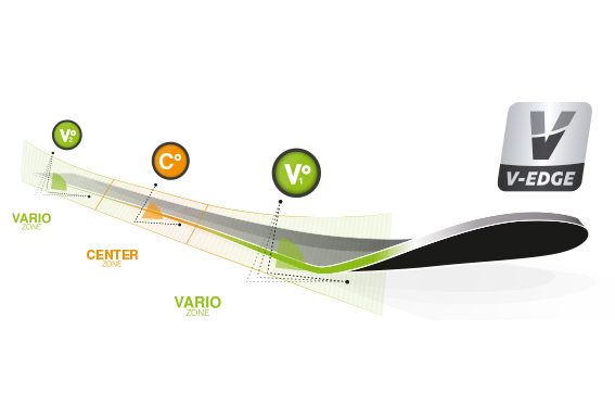 V-Edge